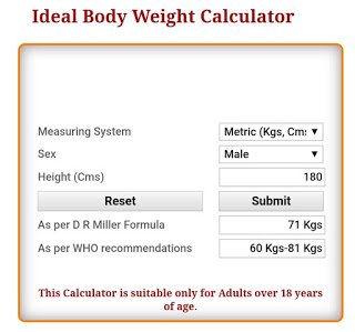 Health Risks of Overweight -IDEAL BODY WEIGHT CALCULATOR